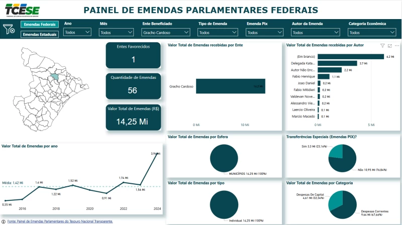 Emendas Federais e Estaduais - Print TCE.png